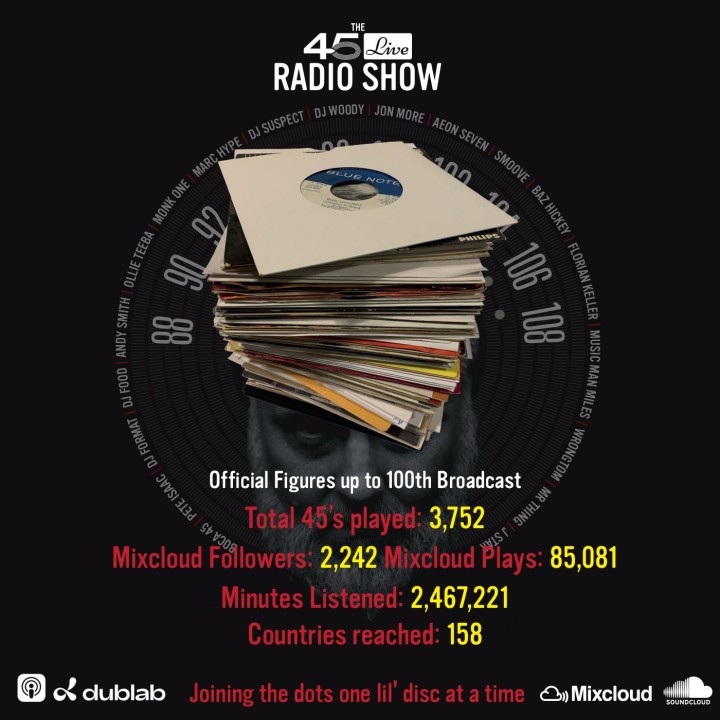 45 Live Radio Show - offical mixcloud figures