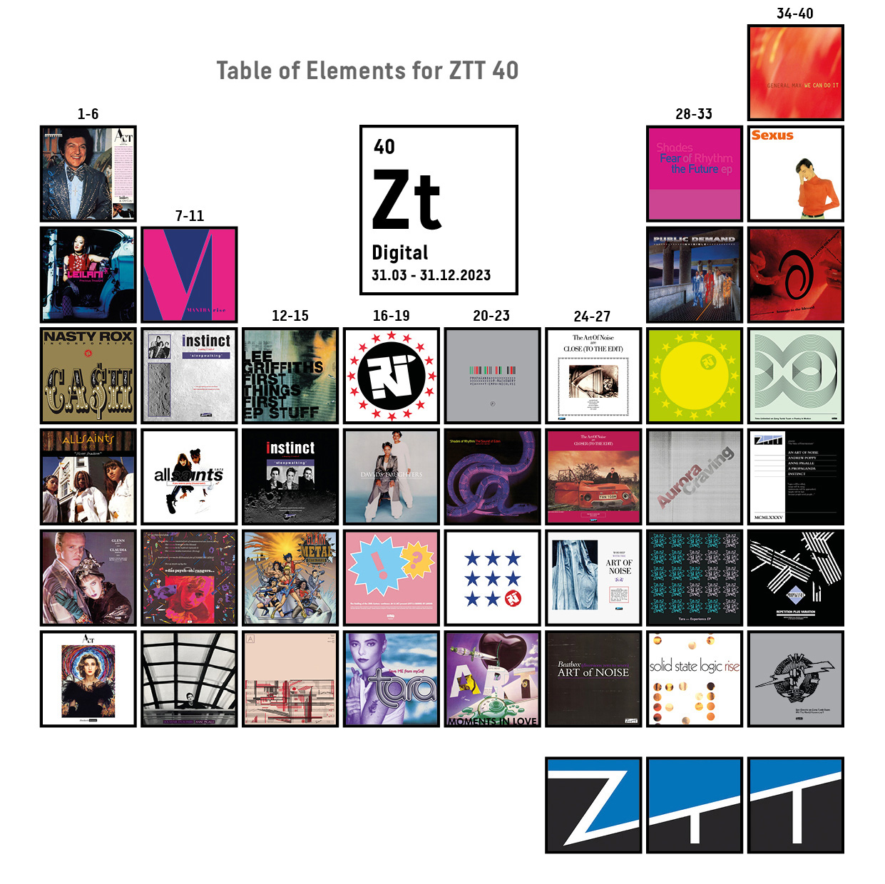ZTT 40 Periodic Table3
