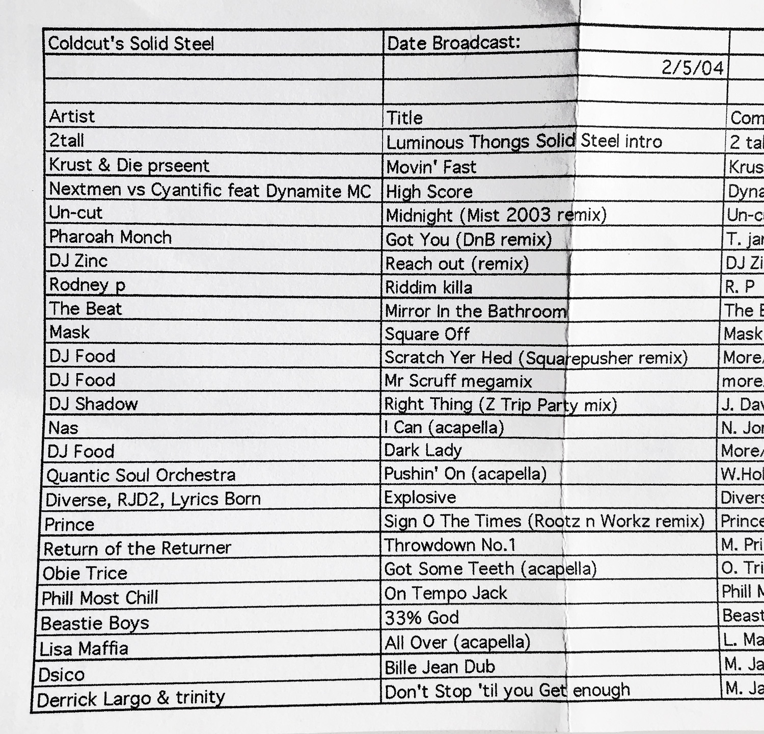 MS197 DJ Food Live In NZ Edit (Dec 2003) 29:04:2004 PRS